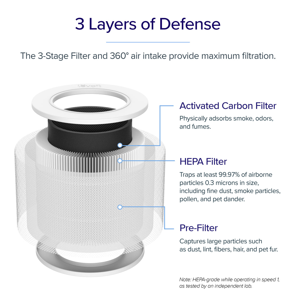 Levoit Core Mini Air Purifier With Aromatherapy (15 ㎡ / 161 ft²)