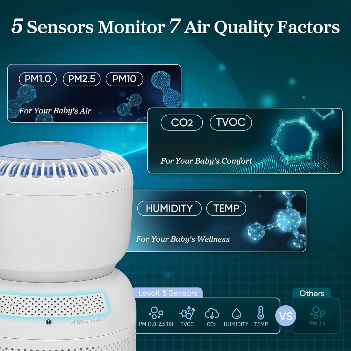 White air purifier close-up with sensor icons for air-quality factors