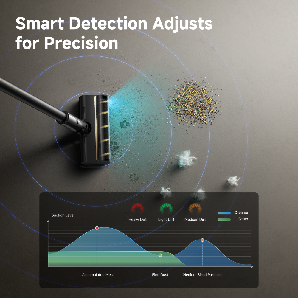 Dreame V50 Cordless Vacuum Cleaner