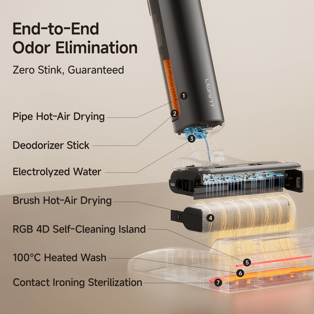 Uwant D700Pro Wet & Dry Vacuum