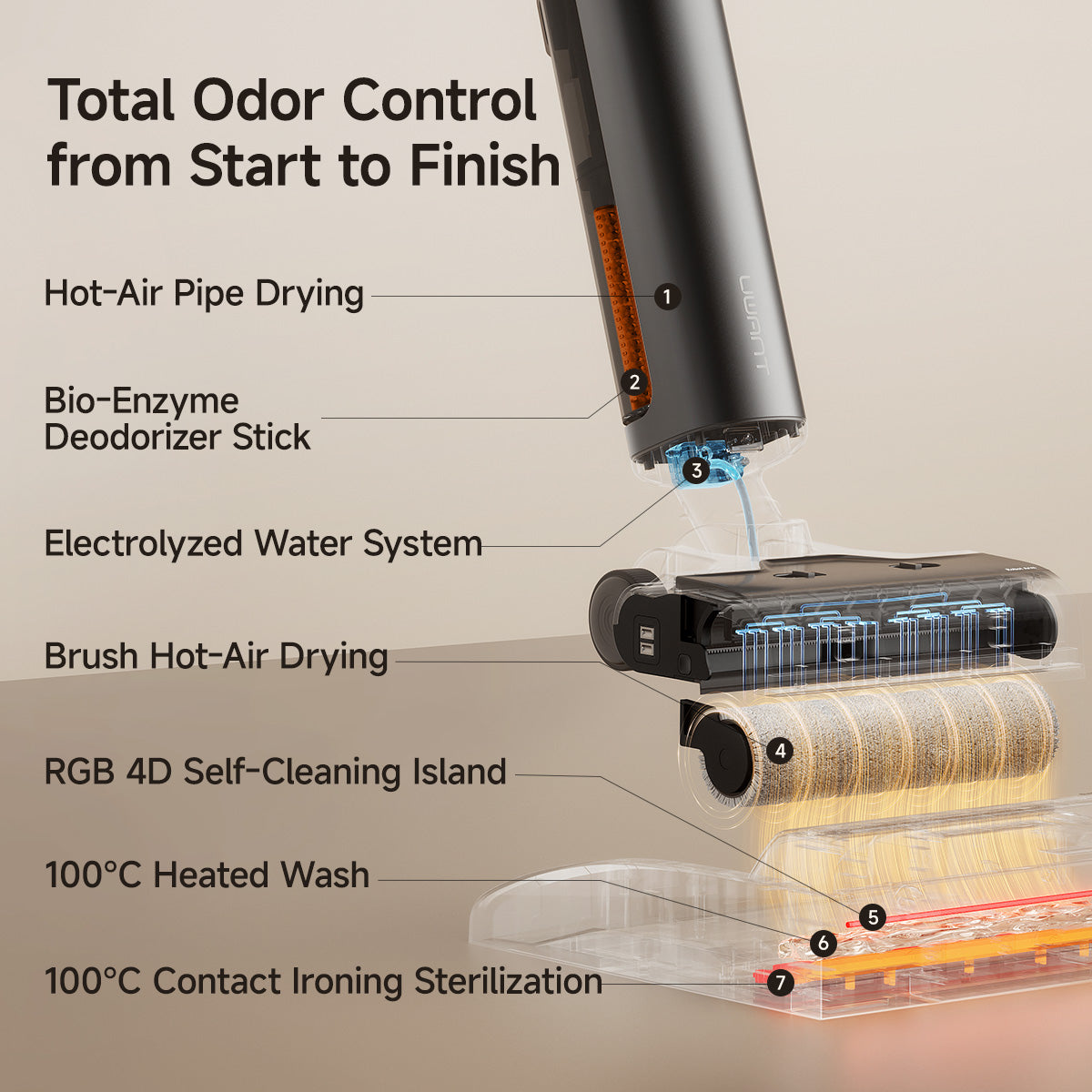 Uwant D800 Wet Dry Vacuum