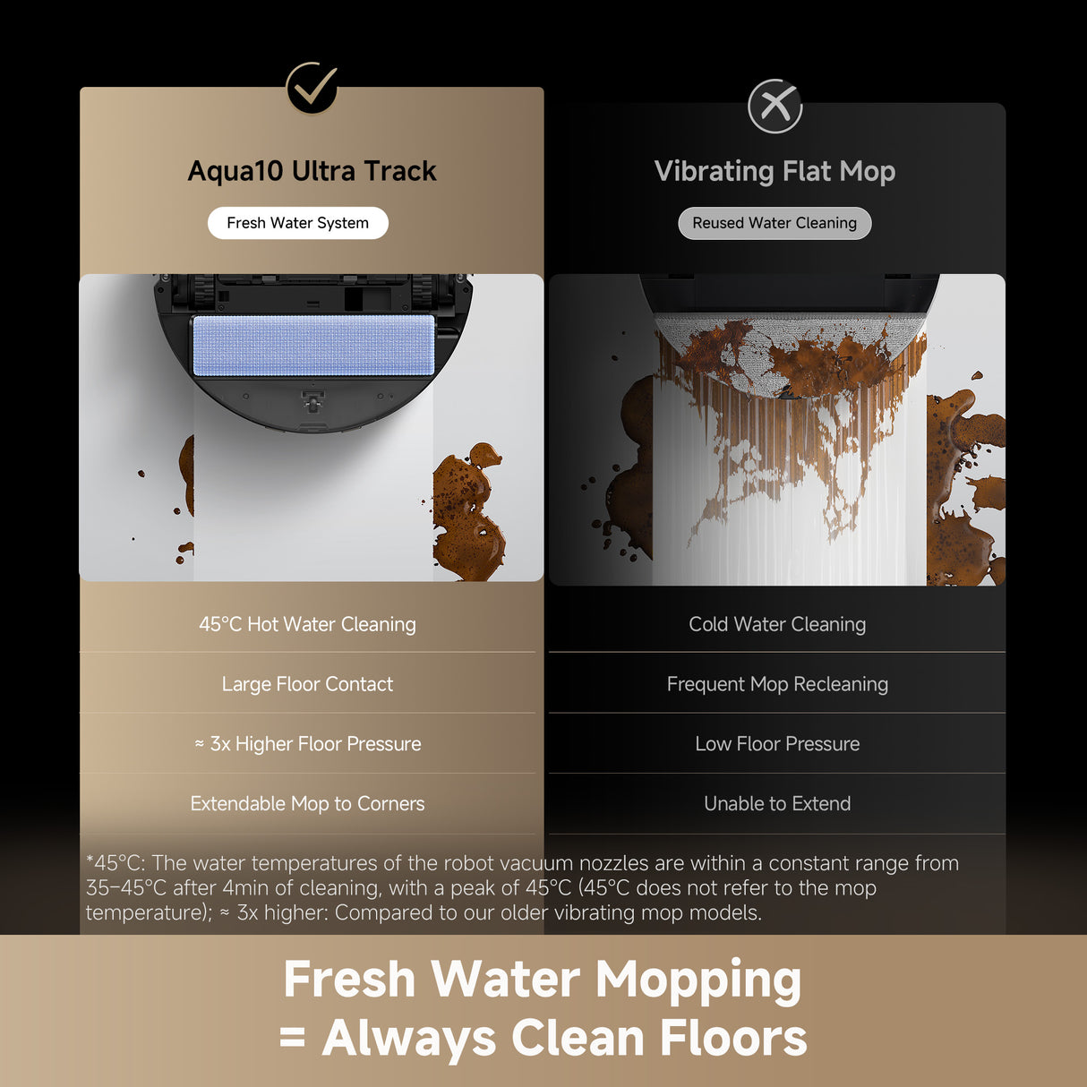 Dreame Robot Vacuum Mop Aqua 10 Pro Track