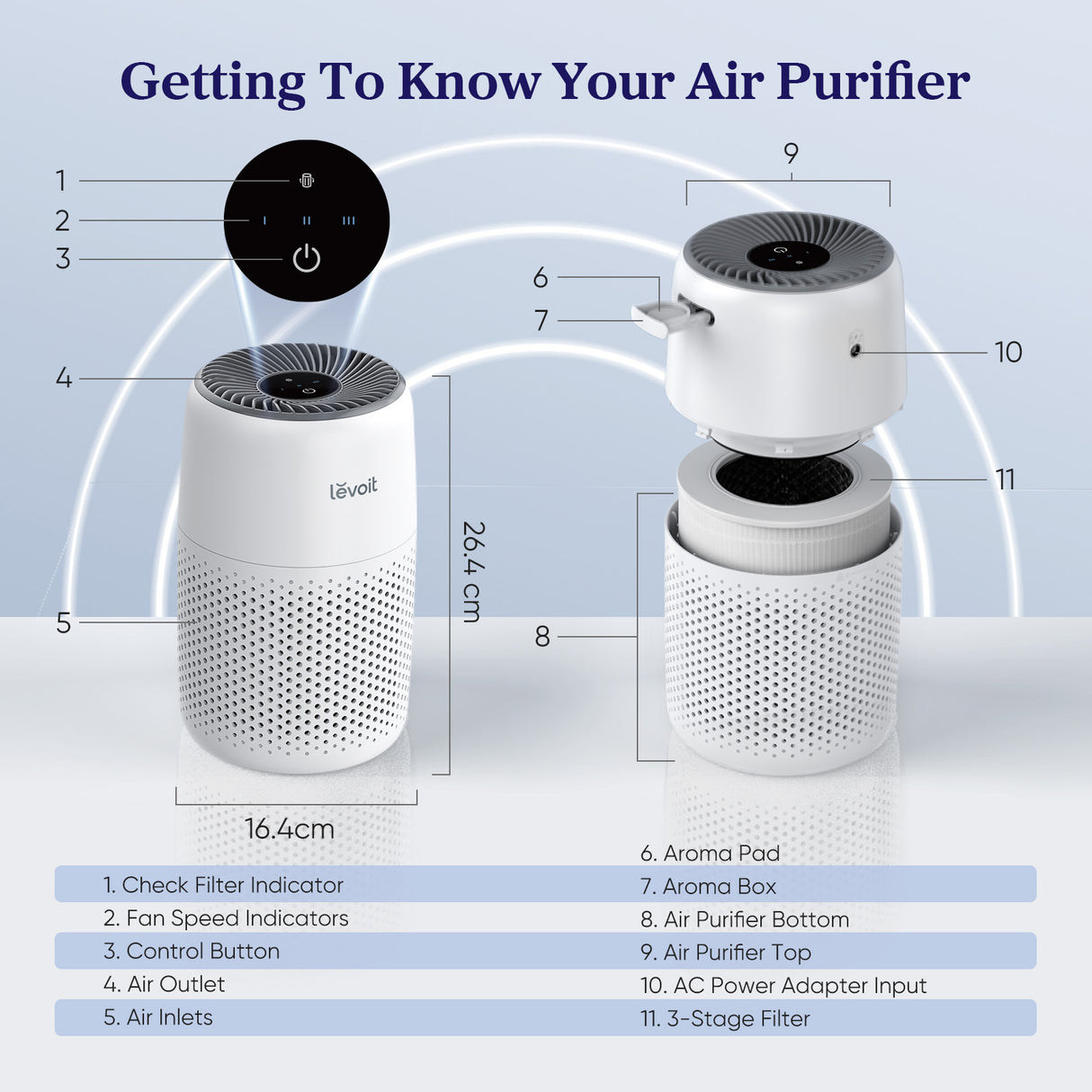 Levoit Core Mini Air Purifier With Aromatherapy (15 ㎡ / 161 ft²)