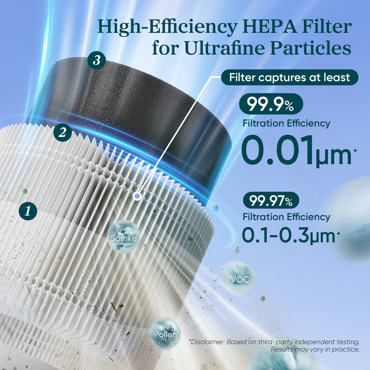 HEPA filter pleated white core with black top ring for air purifier replacement