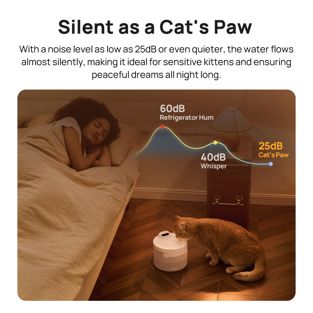 Hiigge Snowball SE Cordless Pet Water Fountain 2.3L with App Control Last Up to 96 Days