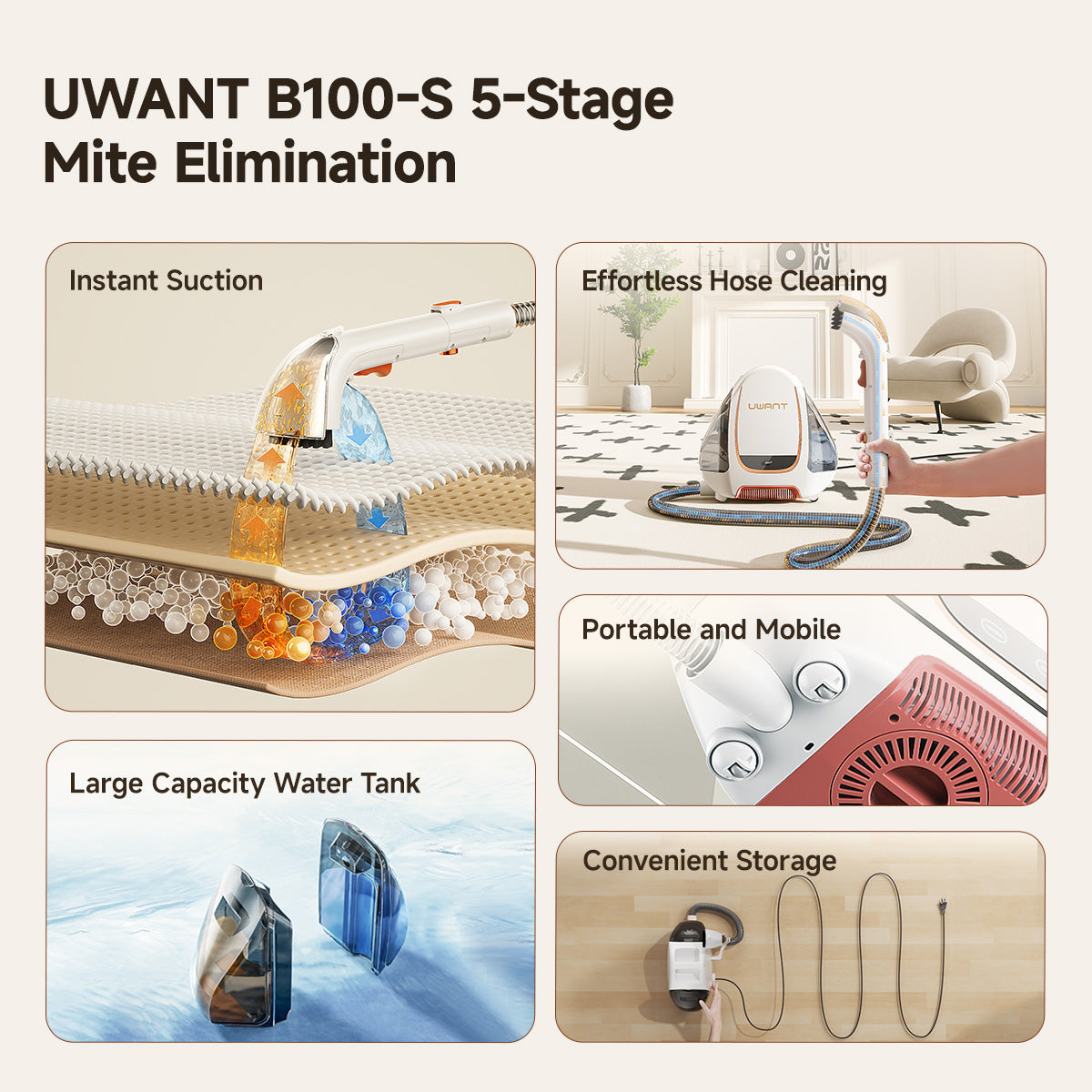 Uwant B100-S 5-stage feature panel showing hose cleaning and water tank