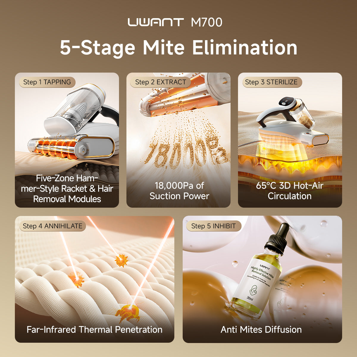 Uwant M700 Dust Mite Vacuum