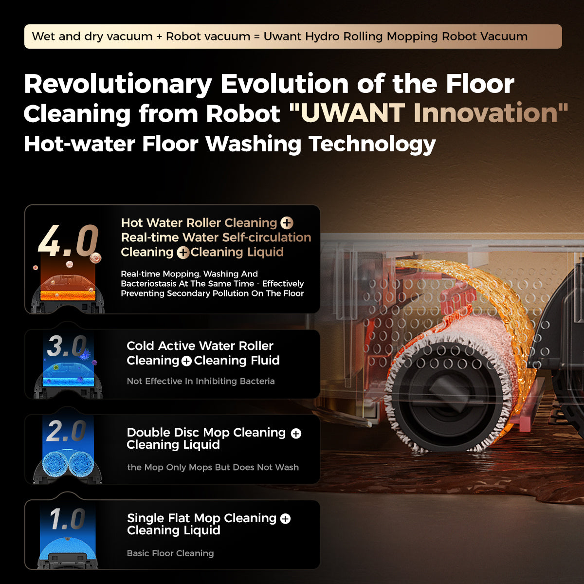 Uwant U300 Robot Vacuum