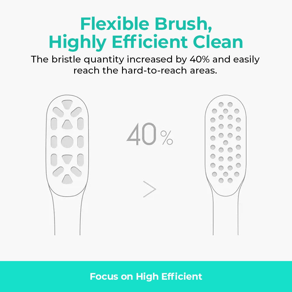 Xiaomi T300/T500 Replacement Toothbrush Heads