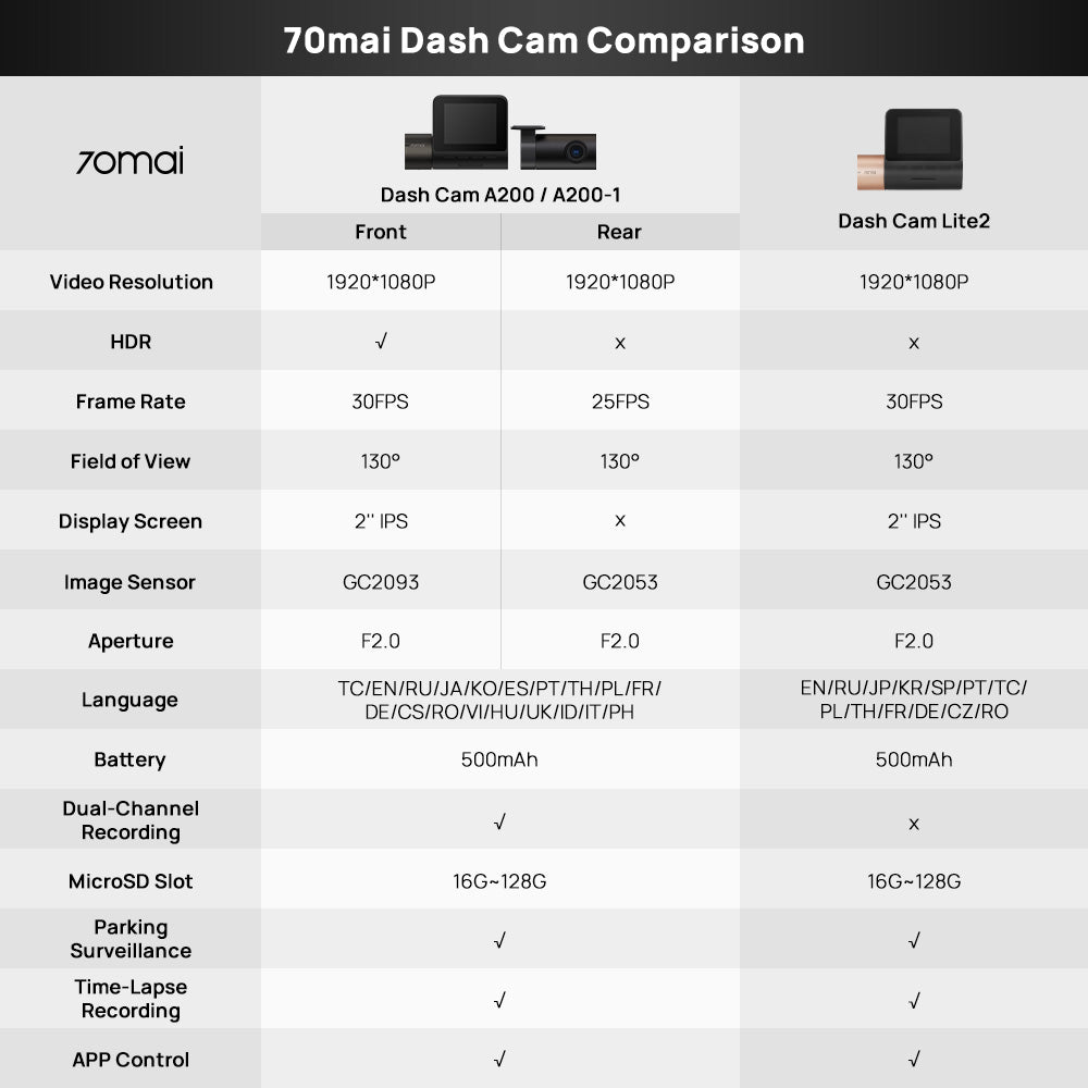 70mai A200 Dashcam