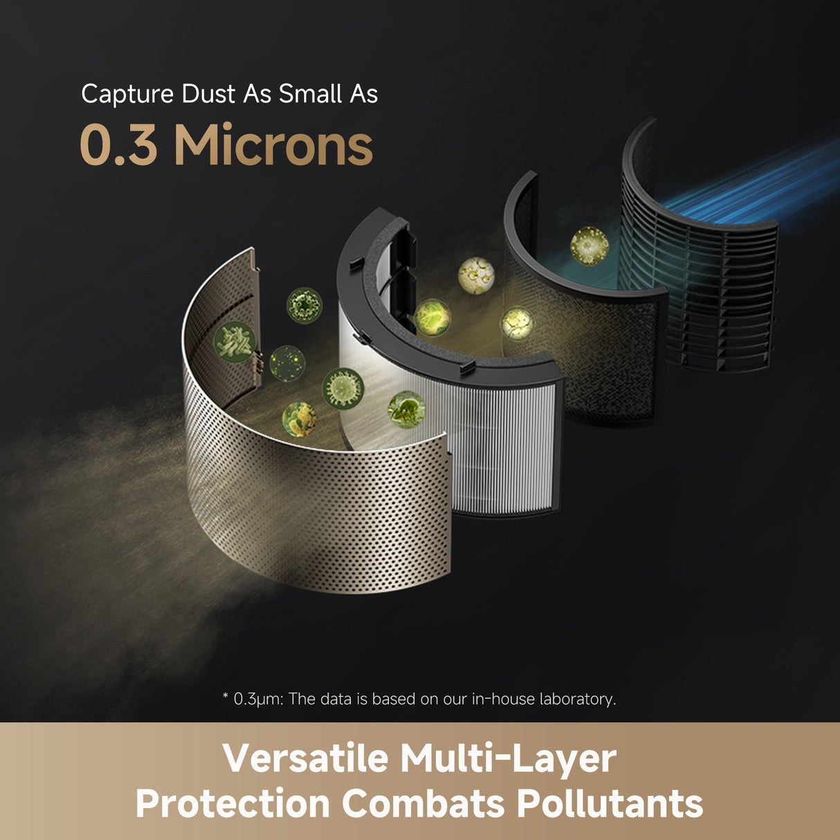 Dreame PM10 Air Purifier