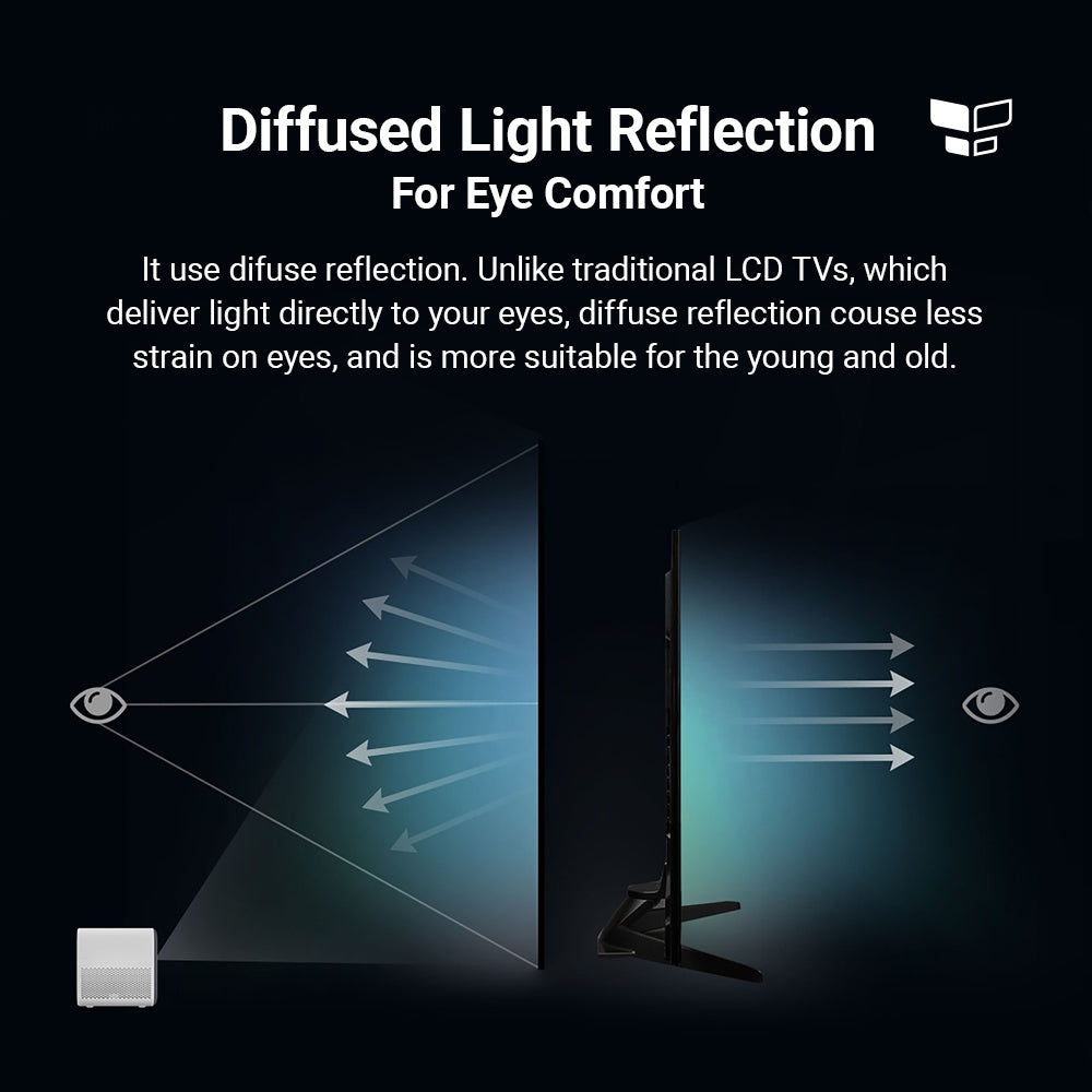Xiaomi Mi Smart Projector 2