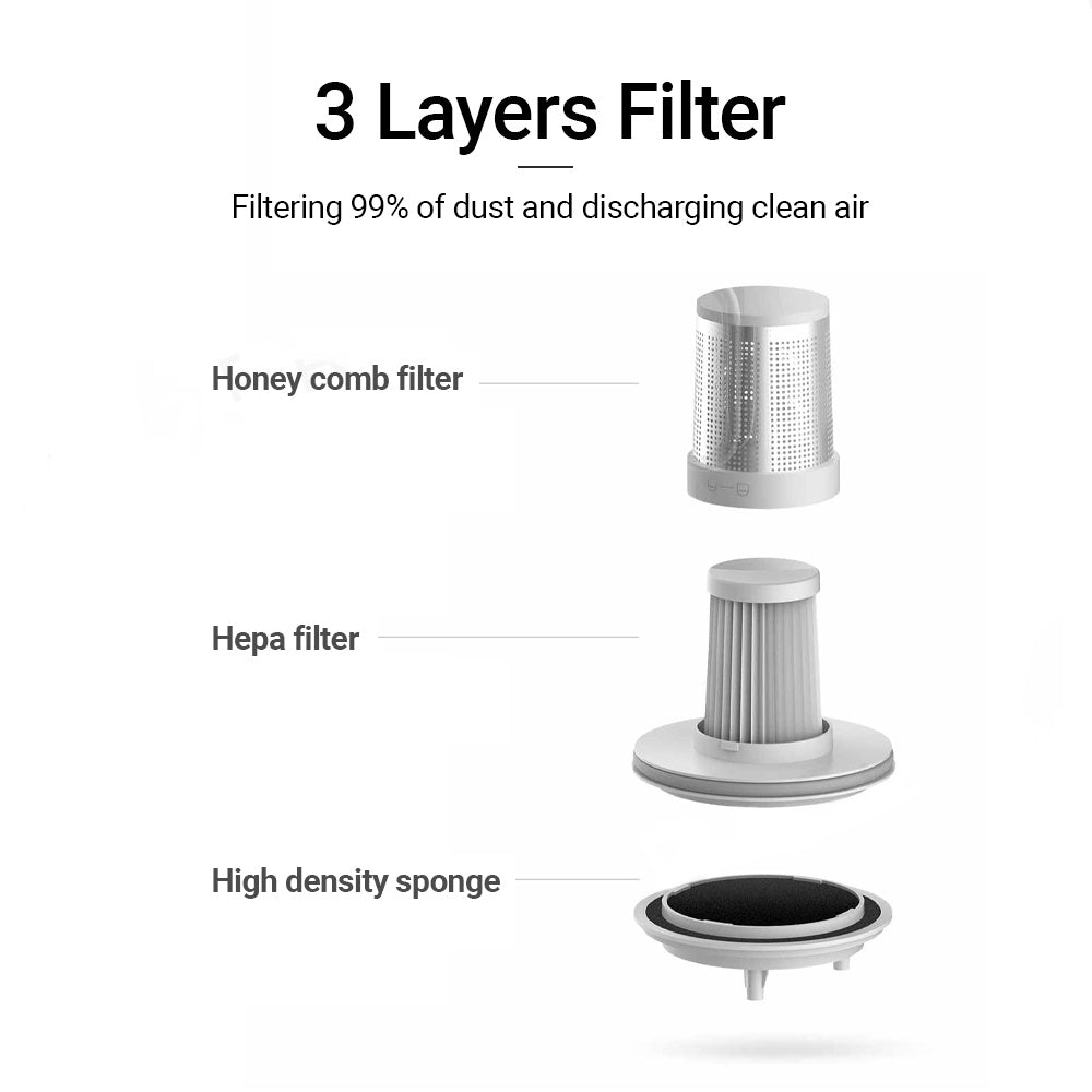 Xiaomi Mijia Dust Mite Vacuum Cleaner