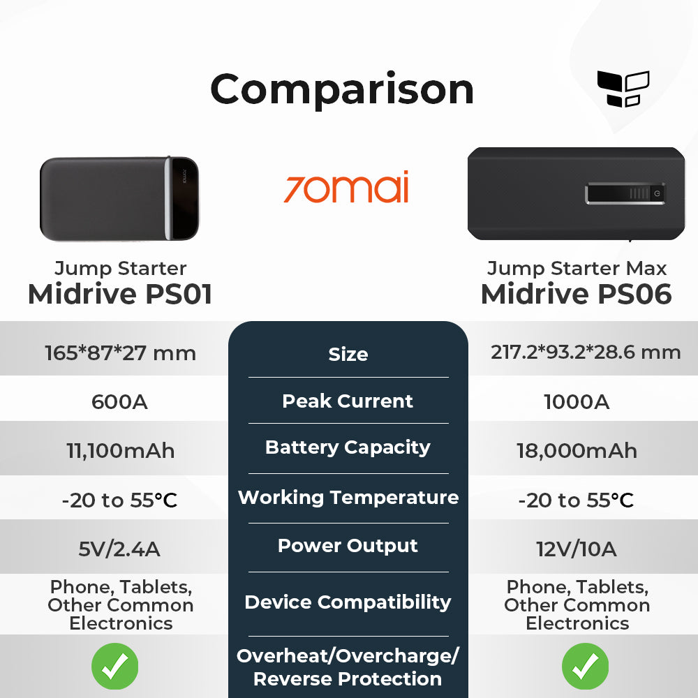 70mai Jump Starter Max