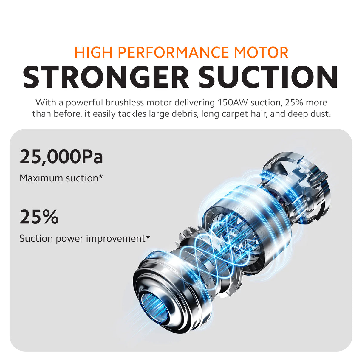 Xiaomi Vacuum Cleaner G20