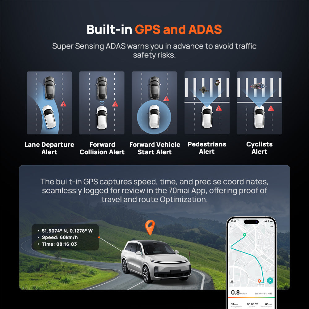 70mai Omni X800 360° Dashcam