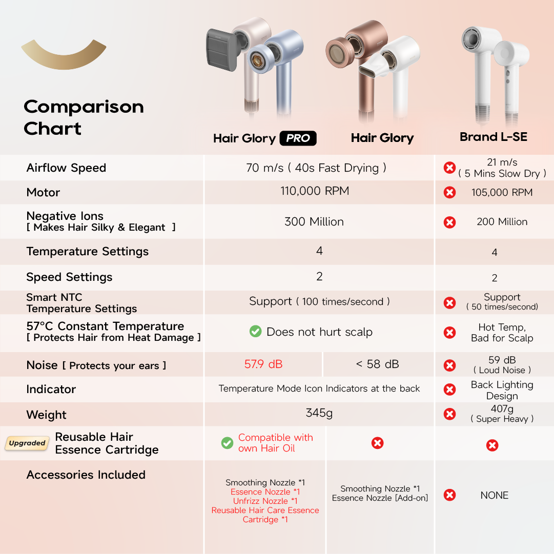 Dreame Glory Pro Hair Dryer