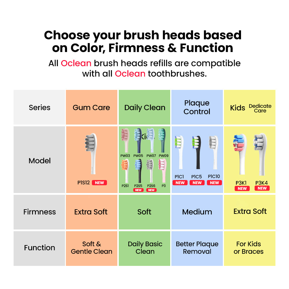 Oclean Toothbrush Replacement - All Models