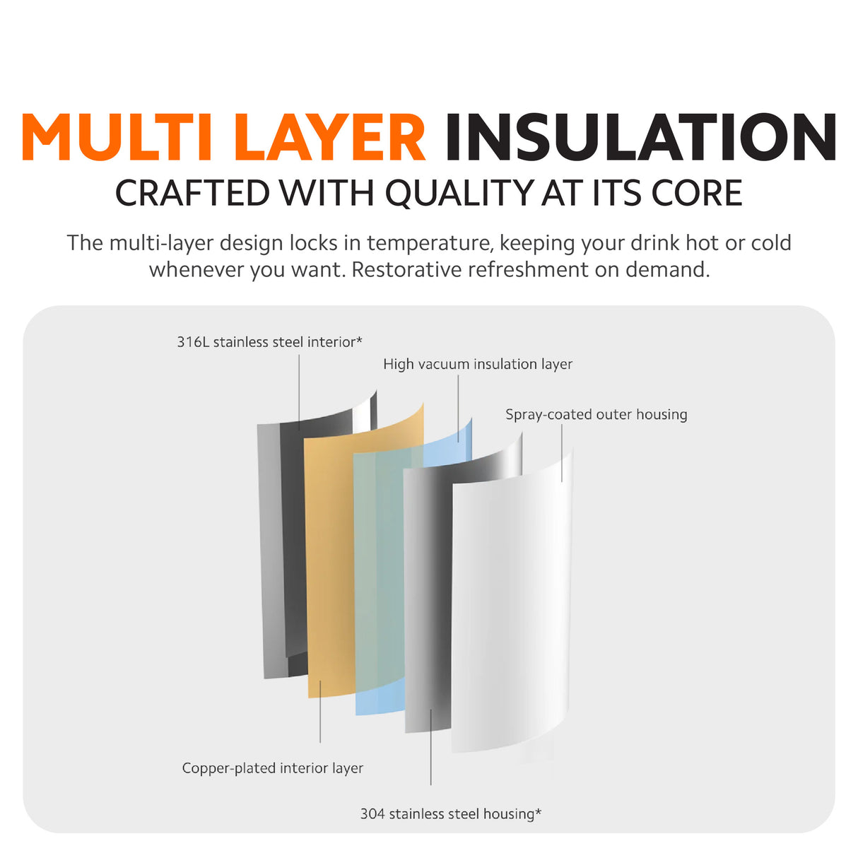 Insulated kettle cross-section showing multi-layer insulation walls