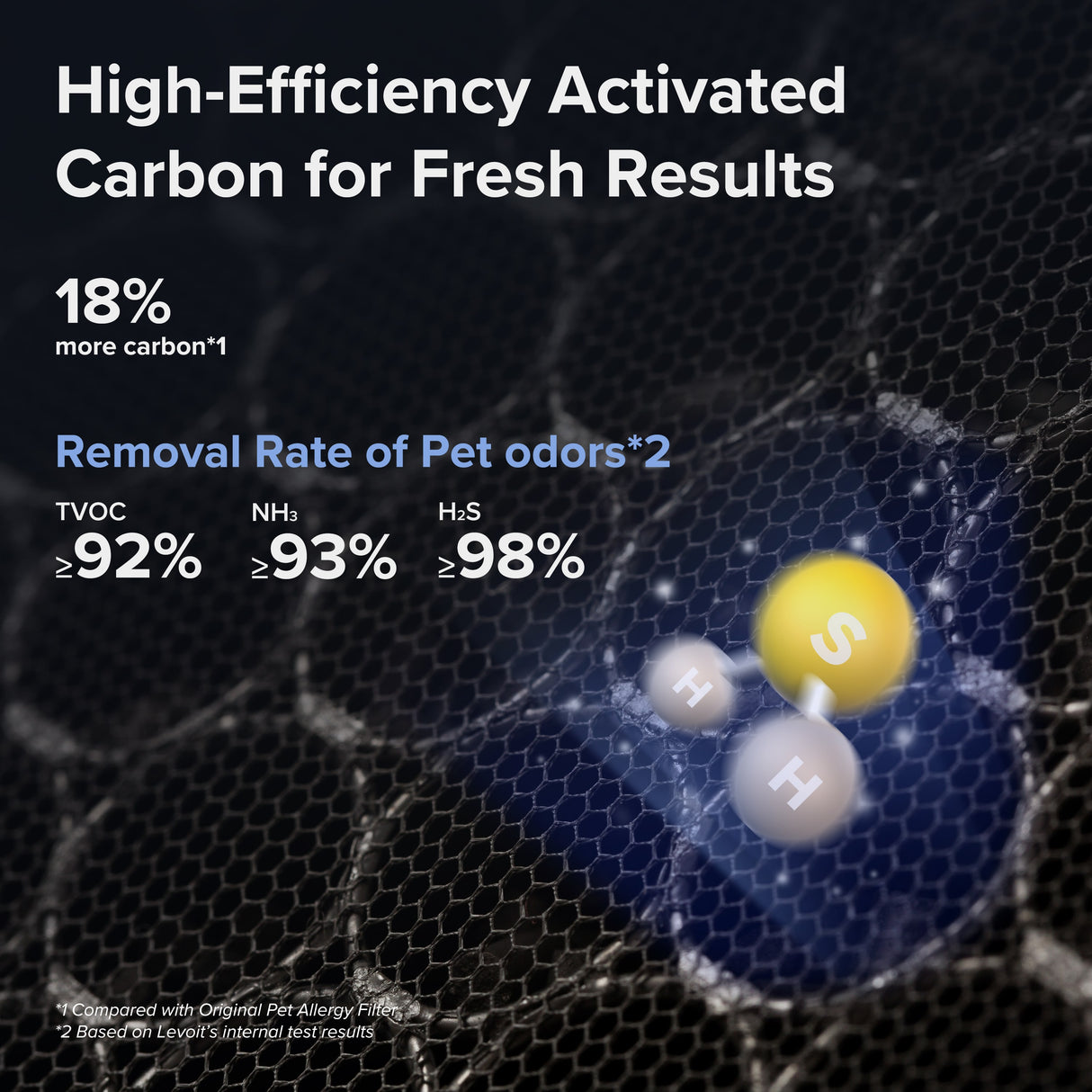 Levoit Vital 100S/200S Pet Care Air Purifier Advanced Pet Allergy Replacement