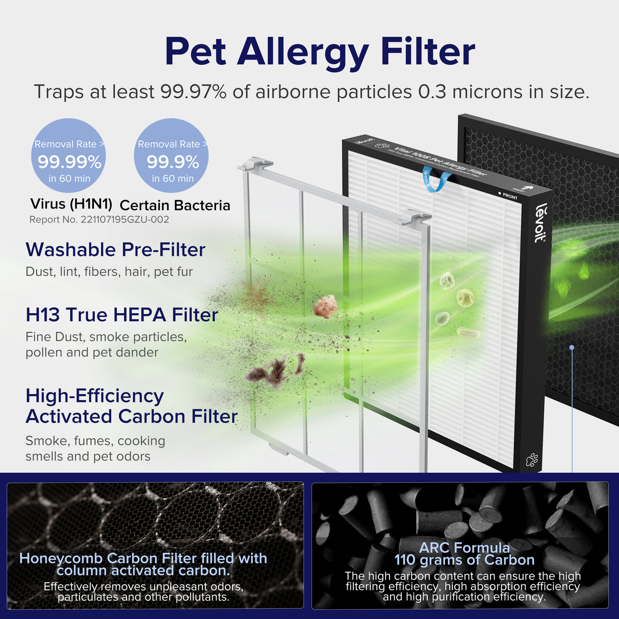 Pet allergy filter with washable pre-filter, H13 True HEPA, and activated carbon