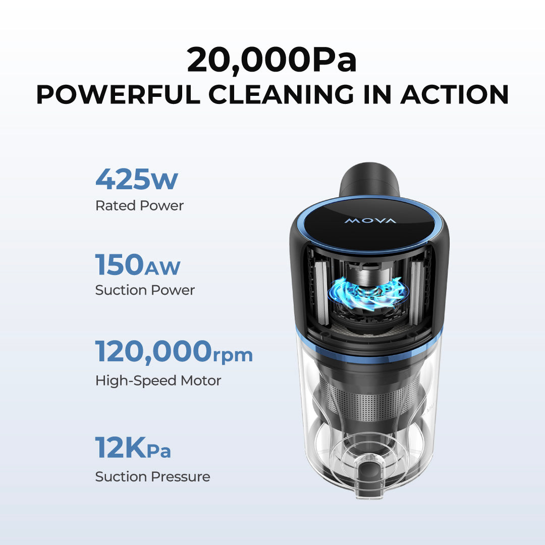 【Powerful 4-IN-1】MOVA S4 Detect Cordless Stick Vacuum | Anti-Tangle | Blue LED Laser | 20,000Pa | 2-Years Warranty