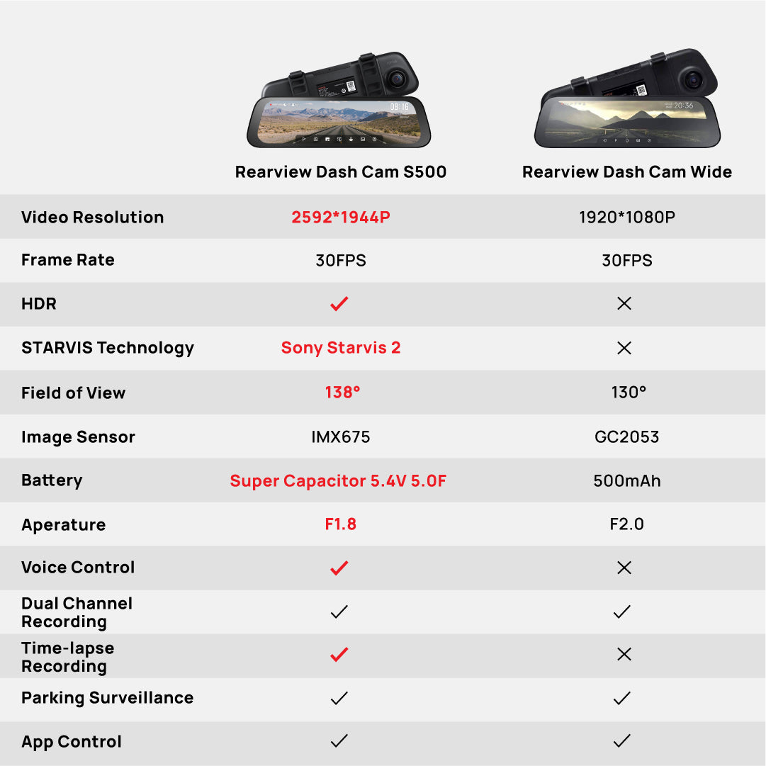 70mai S500 Rearview Dashcam