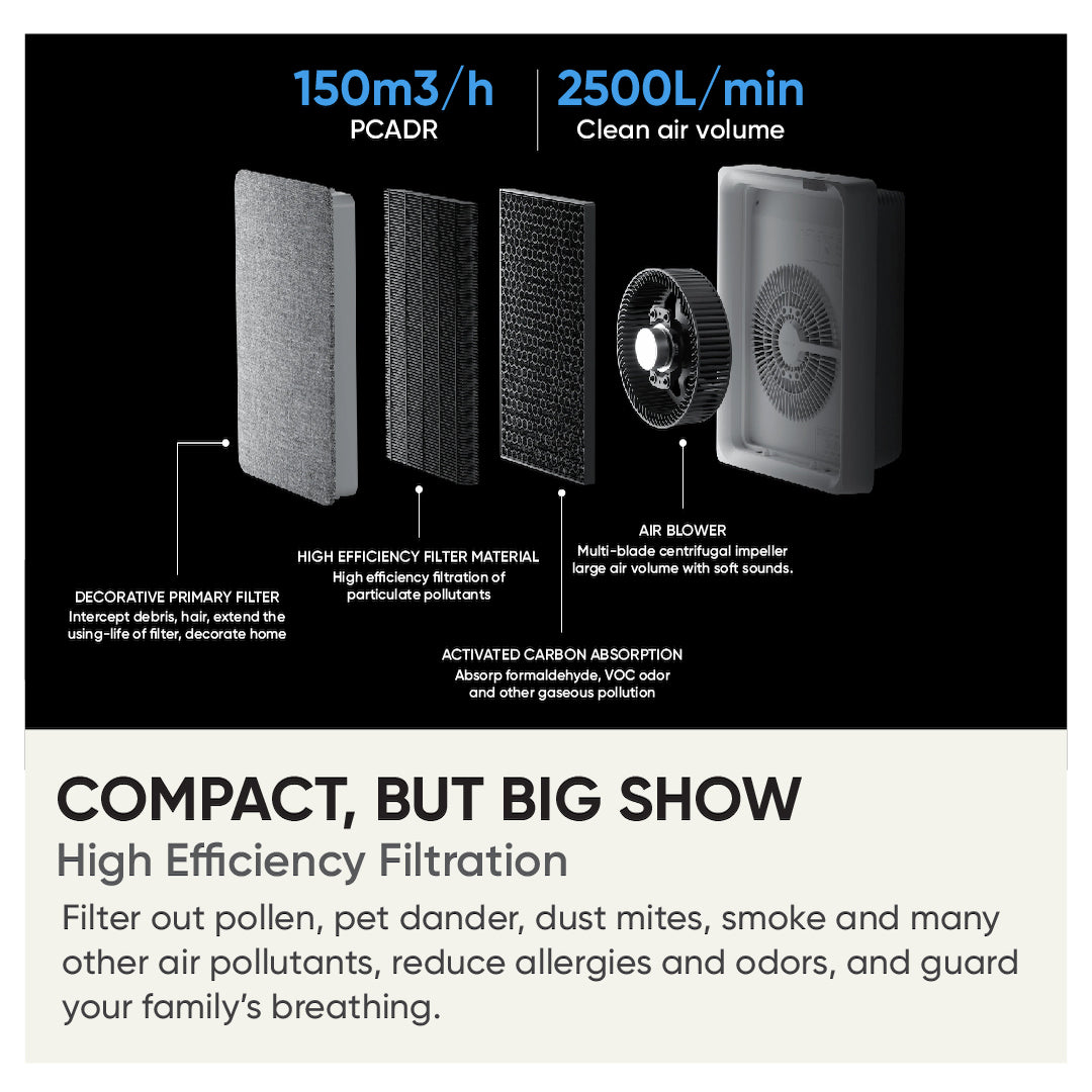 Smartmi E1 Frame Air Purifier Smart Control Flexible Placement Compact Design (18 ㎡ / 194 sq. ft)