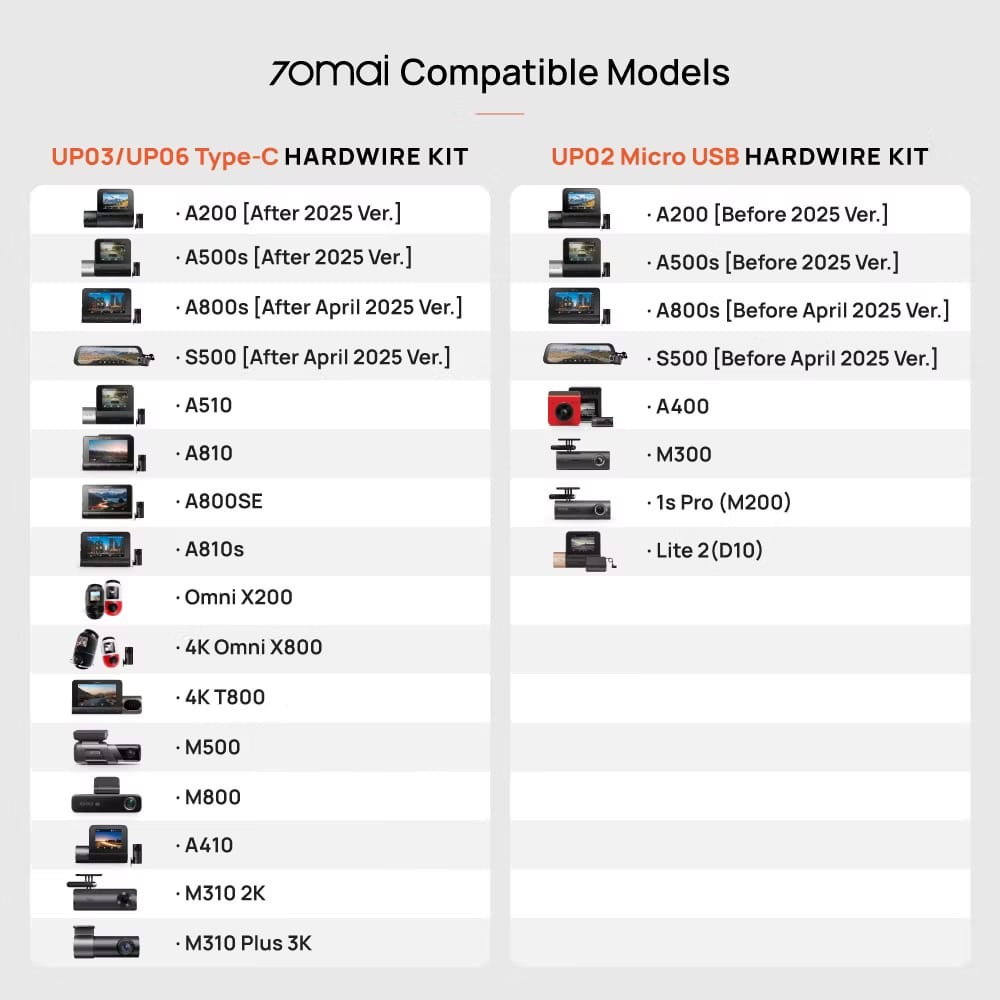 70mai Adjustable Hardware Kit - Type-C (UP06)