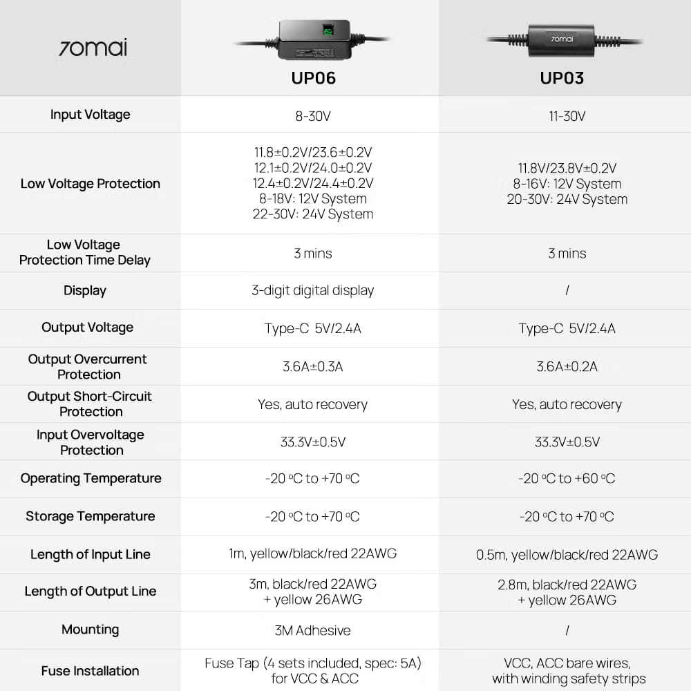 Hardwire-Kit UP06 Spezifikationsseite: 3-stellige Anzeige, USB-C 5V/2,4A