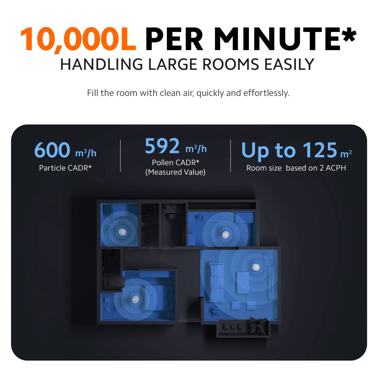 Xiaomi Smart Air Purifier Elite