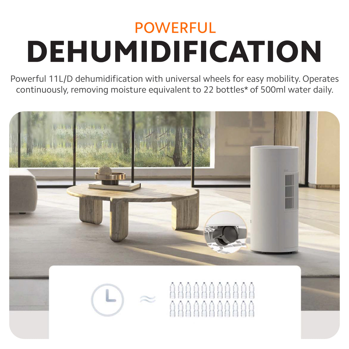 Xiaomi Smart Dehumidifier
