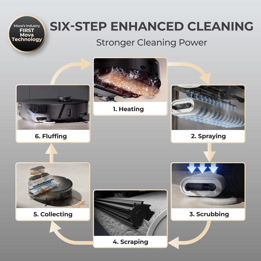 Grand Launch | MOVA Z50 Ultra Robot Vacuum | D-Shape Roller Brush | 19,000Pa | HydroSync™ Mopping | 75°C Mop Washing