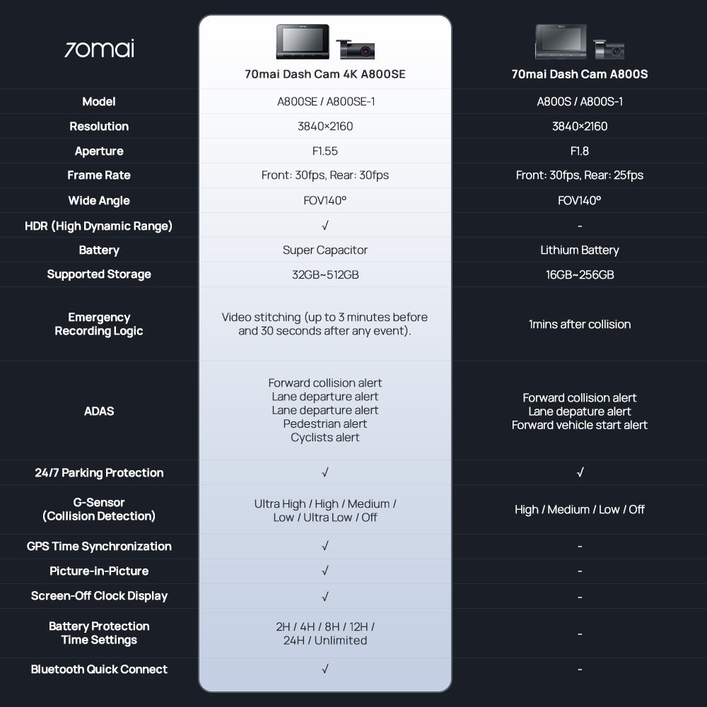 70mai A800SE Dashcam