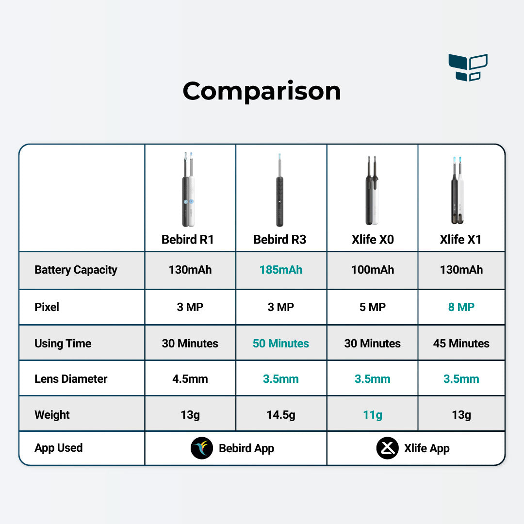 Xlife Bebird R1/X0/X1 Smart Visual Ear Stick