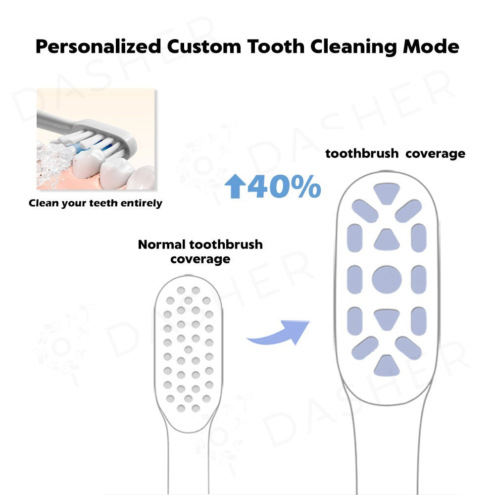 Xiaomi Sonic Electric Toothbrush T500