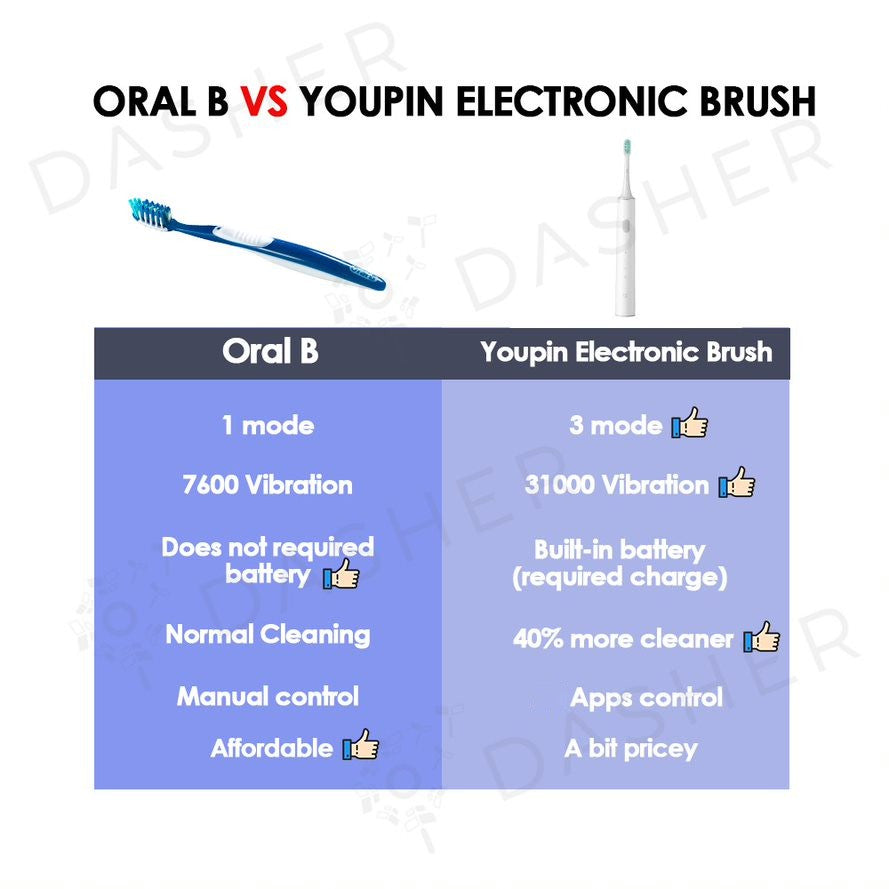 Xiaomi Sonic Electric Toothbrush T500