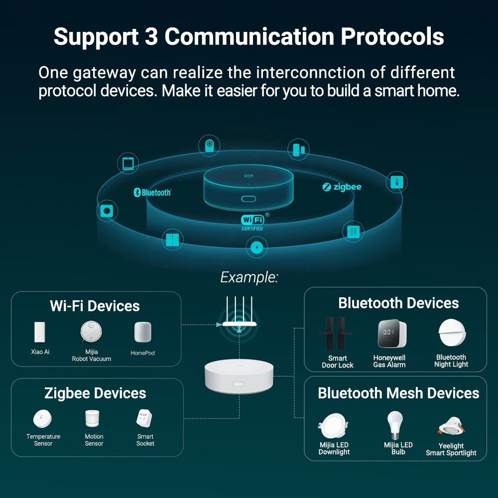 Xiaomi Smart Home Hub 2 (Gateway)