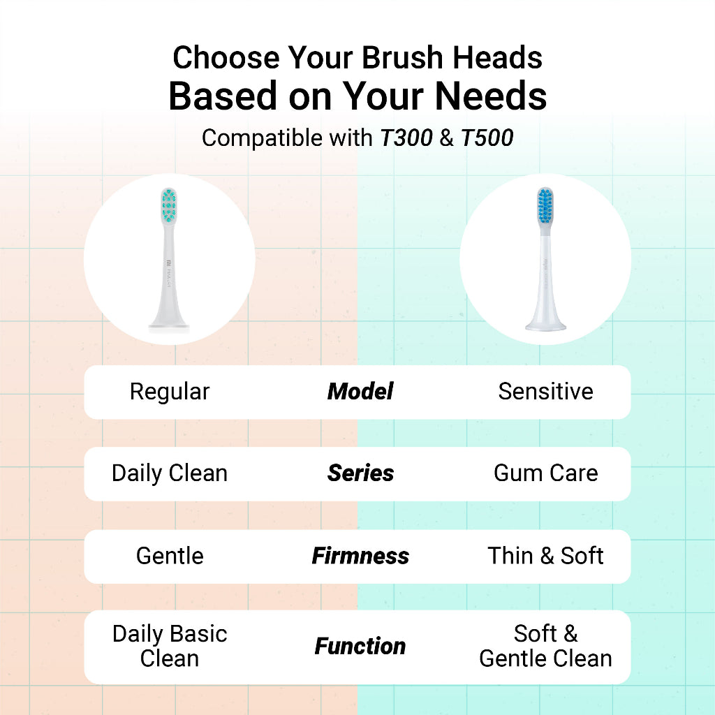 Xiaomi T300/T500 Replacement Toothbrush Heads