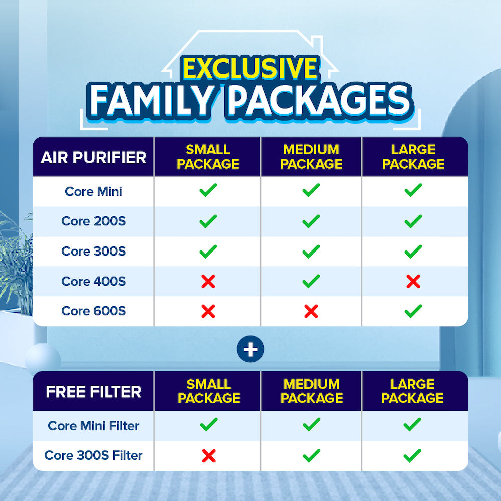 Levoit Core Family Package Air Purifiers (Large)