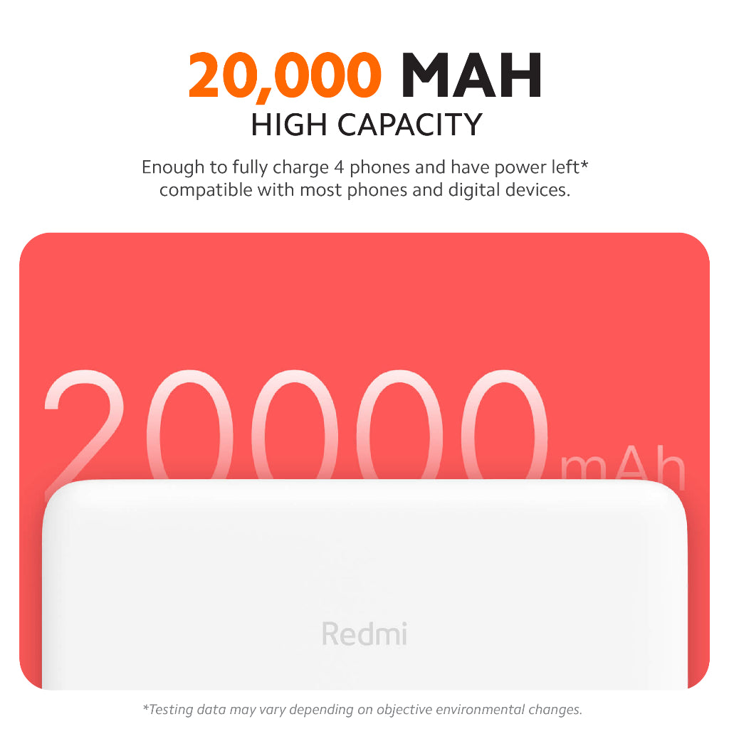 Redmi 20000mAh 18W Fast Charge Power Bank