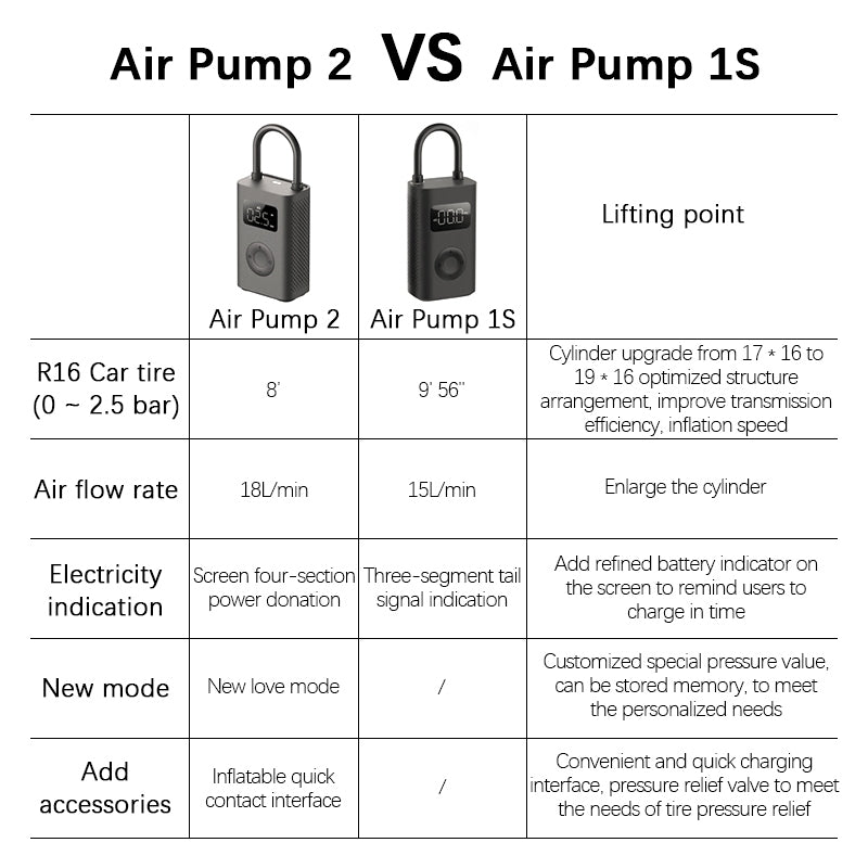 Portable air pump comparison graphic showing Air Pump 2 unit with digital screen