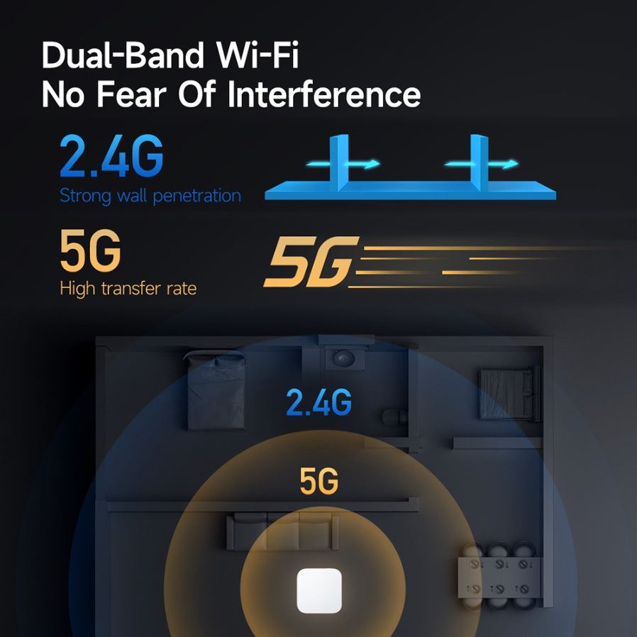 Smart home hub dual-band Wi-Fi range diagram with 2.4G and 5G