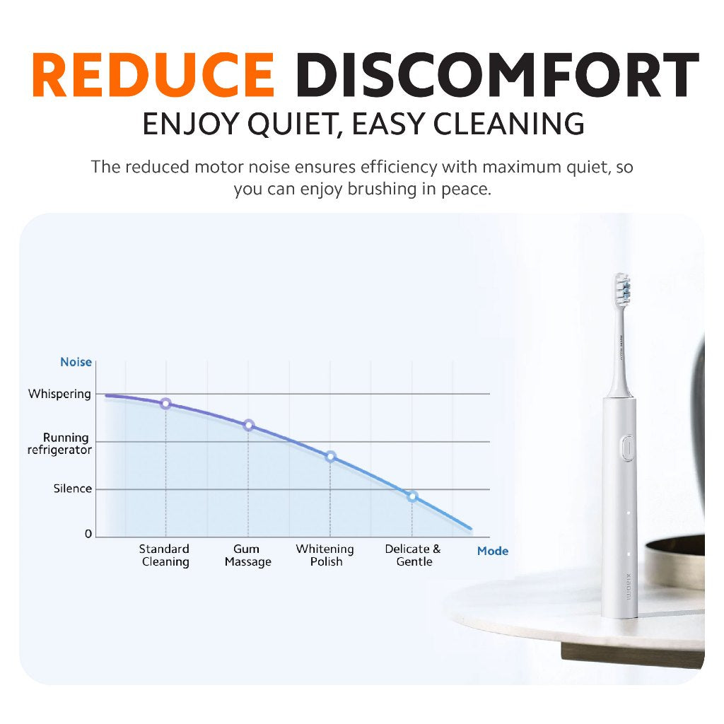 Xiaomi Electric Toothbrush T302