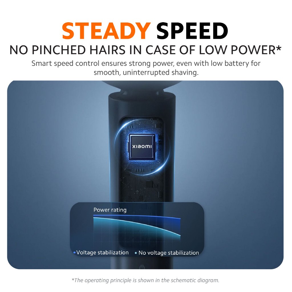 Xiaomi Electric Shaver S101