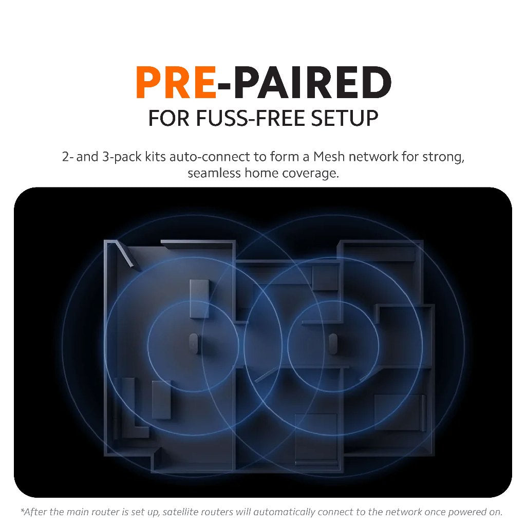 Xiaomi Mesh System BE3600 Pro