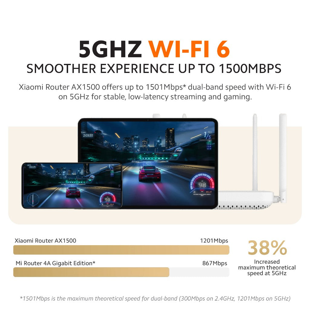 Xiaomi Router AX1500