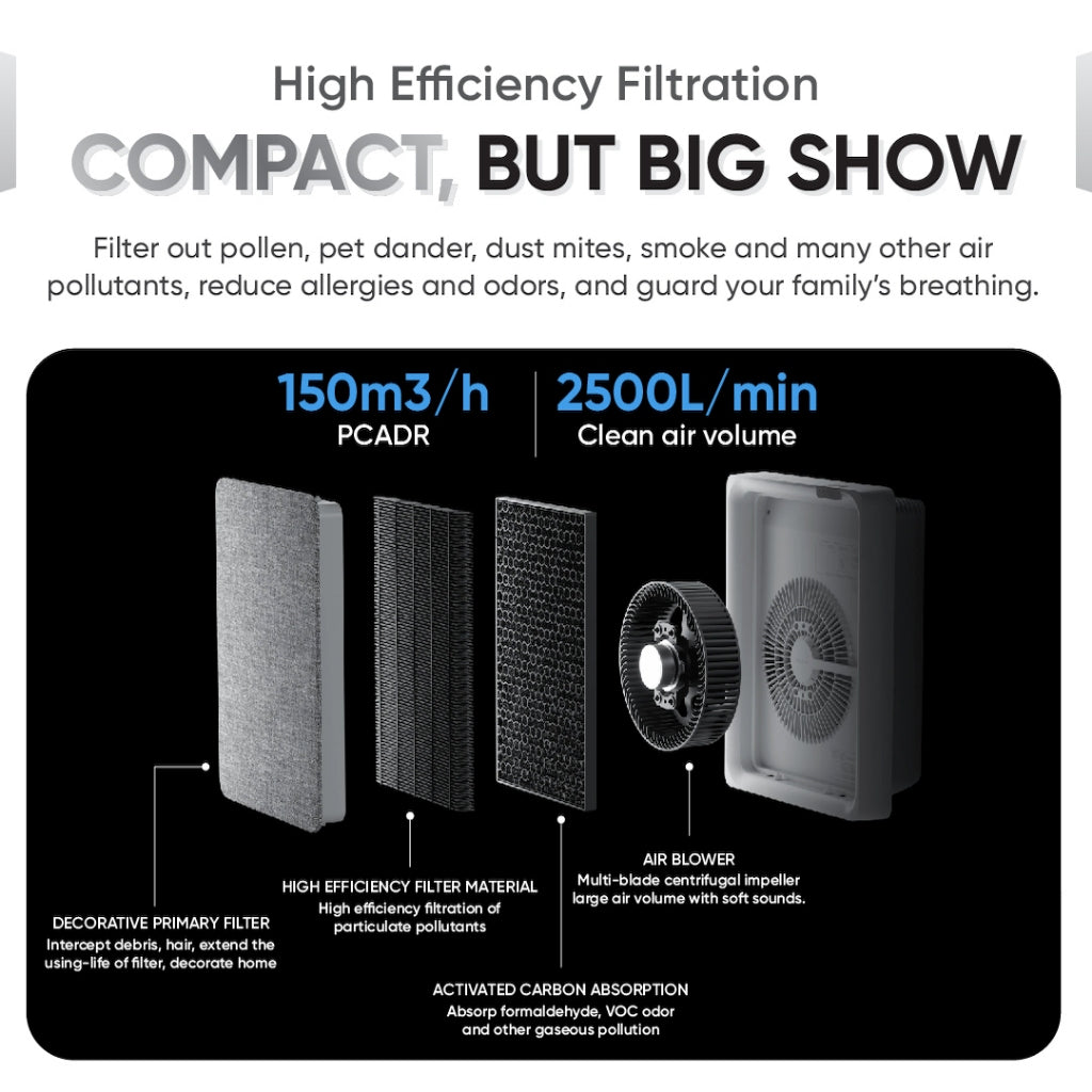 Smartmi E1 Frame Air Purifier with Extra Filter