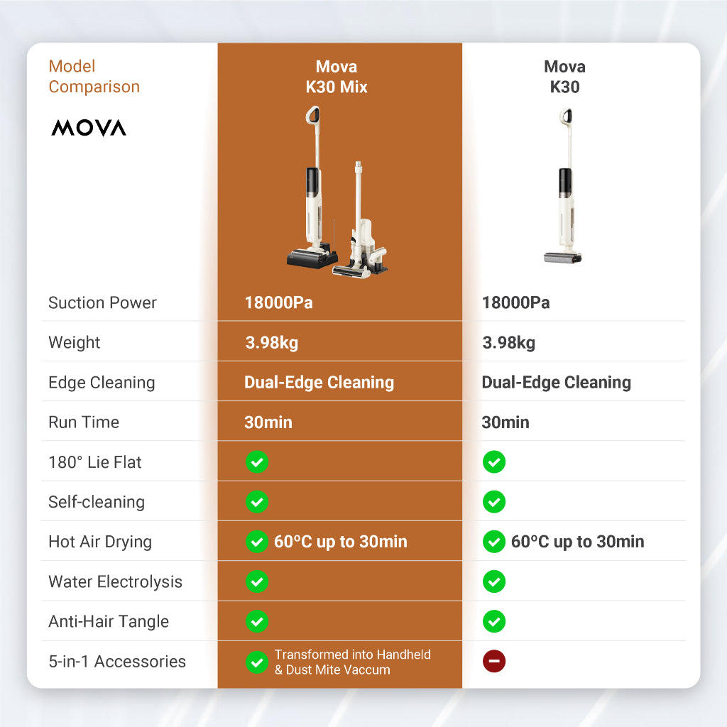 MOVA K30 / K30 Mix Wet and Dry Vacuum