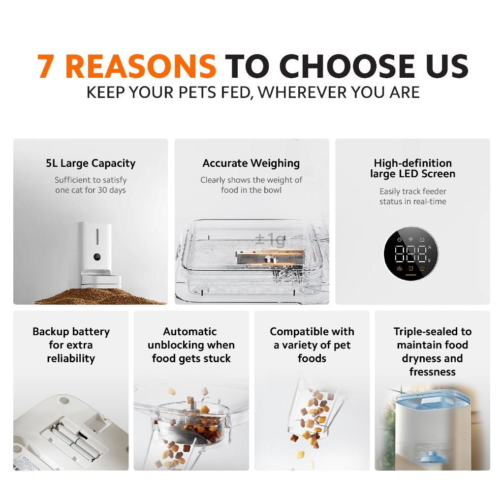 Xiaomi Smart Pet Food Feeder 2
